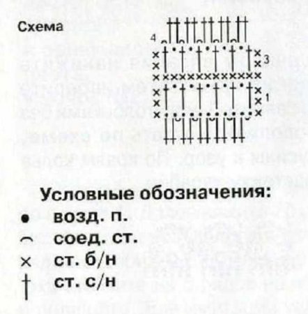 Модные пояса для девочек