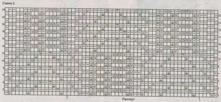 Жёлтый топ спицами