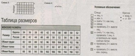 Жёлтый топ спицами