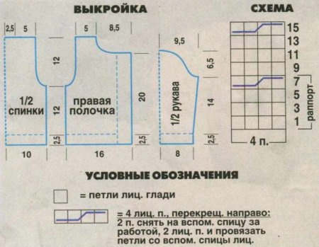Детский жакет с «косами»