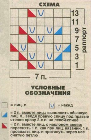 Детское платье с цветочками