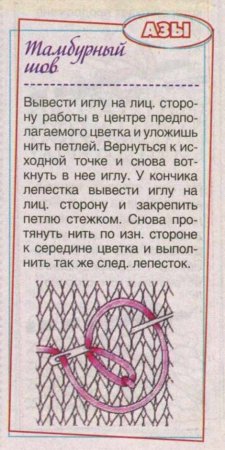 Детское платье с цветочками