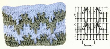 Мастер-класс «Двухцветным узор с вытянутыми петлями»