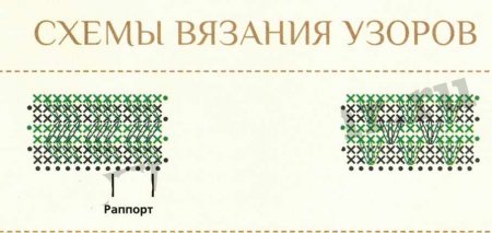 Мастер-класс «Двухцветным узор с вытянутыми петлями»