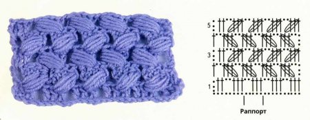 Мастер-класс «Двухцветным узор с вытянутыми петлями»