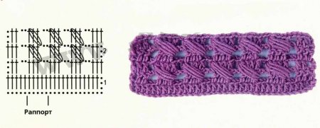 Мастер-класс «Двухцветным узор с вытянутыми петлями»