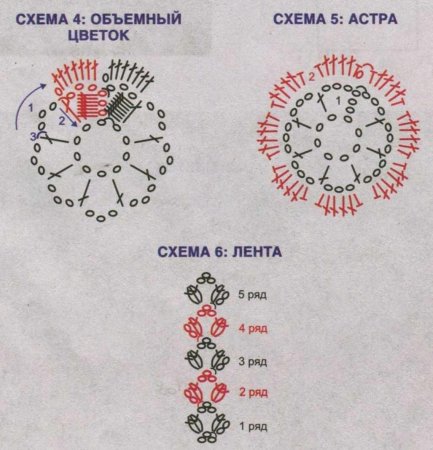 Платье крючком «Утренняя роса»
