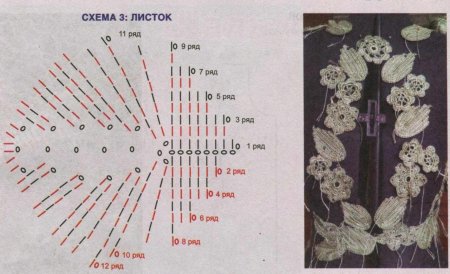 Платье крючком «Утренняя роса»