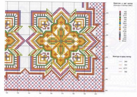 Вышитый рушник к Пасхе