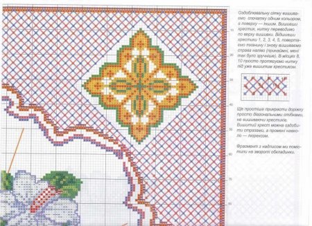 Вышитый рушник к Пасхе