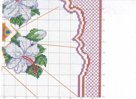 Вышитый рушник к Пасхе