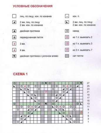 Солнечное платье спицами - автор Алла Жегулова