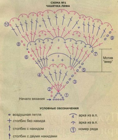 Сарафан «Белый песок»