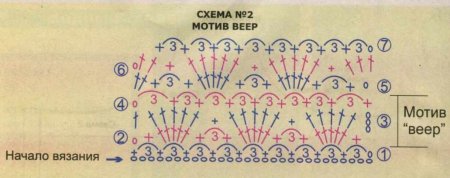 Сарафан «Белый песок»