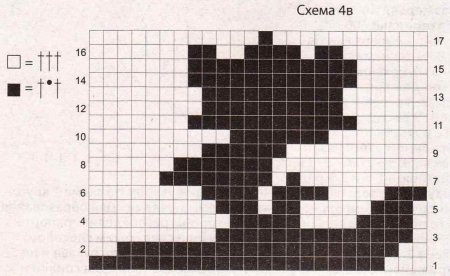 Летнее белое платье крючком