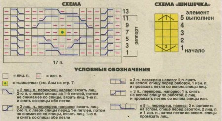 Жакет спицами для самых маленьких