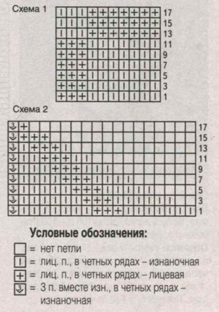 Шапка и шарф снуд спицами