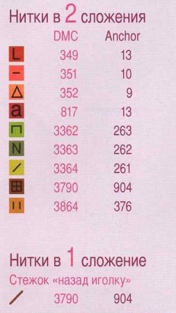 Сервировочные салфетки вышитые крестиком