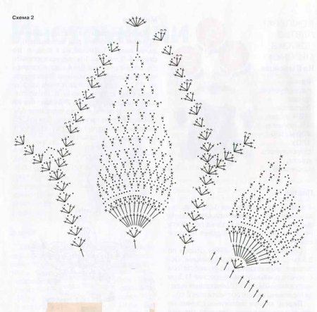 Детский комплект крючком: платье, повязка и митенки