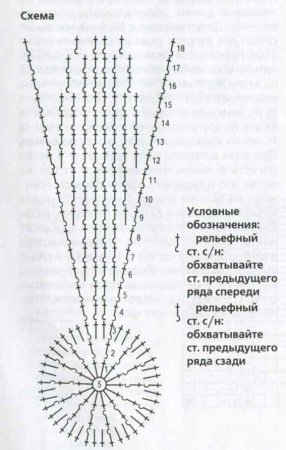 Коричневая кепка и митенки крючком
