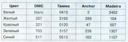 Пасхальный сувенир