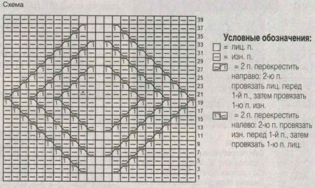 Пуловер женский василькового цвета