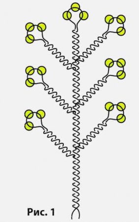 Бисерное дерево «Весенняя березка»