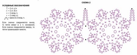 Блузка, связанная на вилке