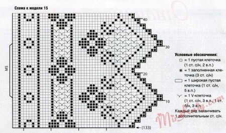 Фиолетовая гардина