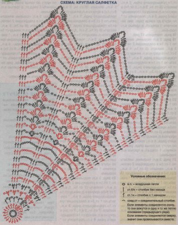 Круглая салфетка крючком