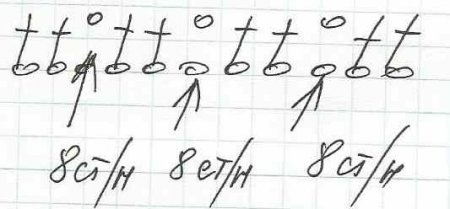 Перчатки крючком - автор Галина Мухина