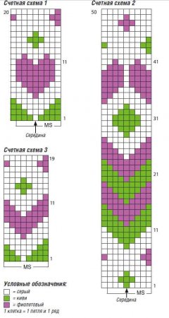 Пуловер реглан и шапка спицами схемы