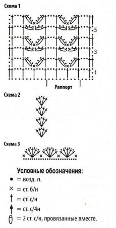 Белое болеро крючком схемы