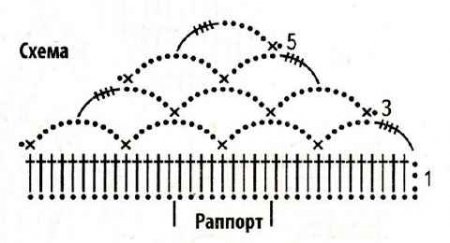 Коралловая шаль крючком схема