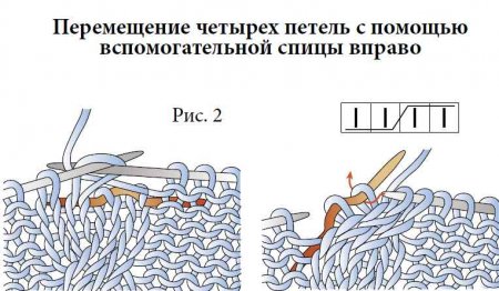 Узоры со смещенными петлями, косы, жгуты схема