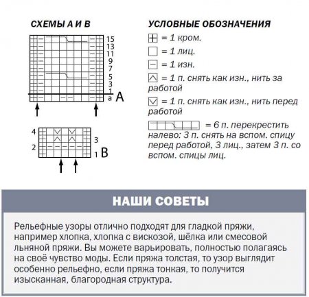 Кардиган с косами и жемчужным узором схема