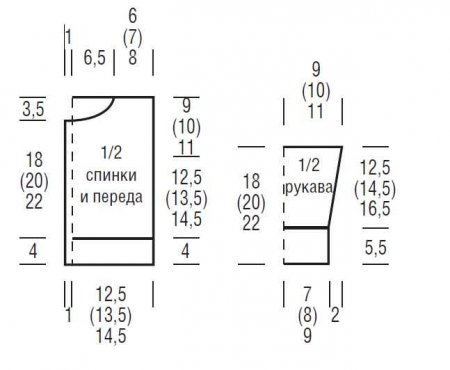 Жакет изумрудного цвета выкройка