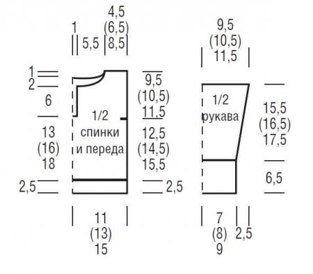 Пуловер с изумрудными планками выкройка