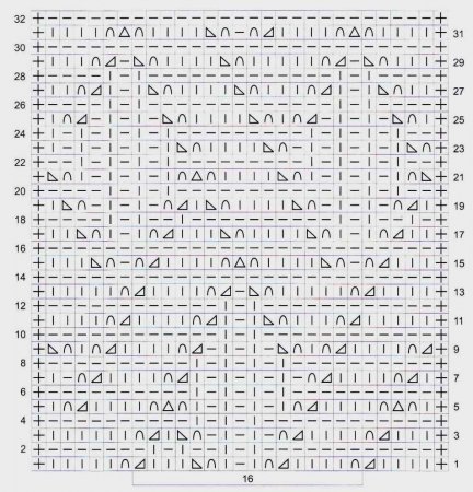 Ажурные узоры спицами схемы и описание