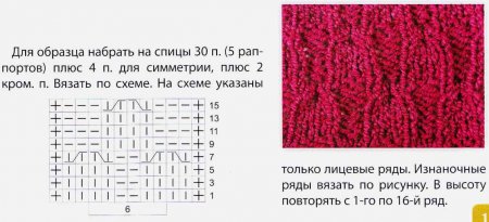 Ажурные узоры спицами схемы и описание