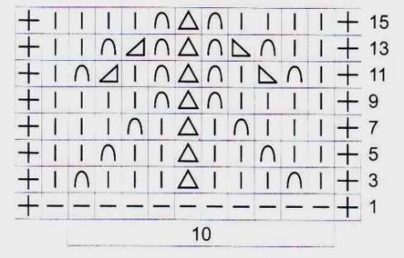 Ажурные узоры спицами схемы и описание