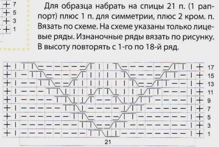 Ажурные узоры спицами схемы и описание