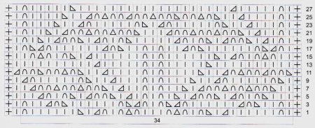 Ажурные узоры спицами схемы и описание