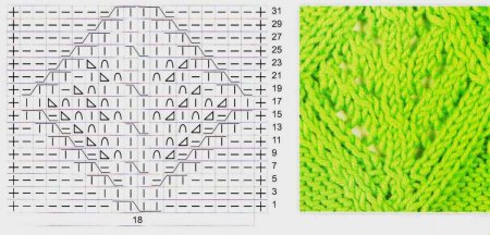 Ажурные узоры спицами схемы и описание