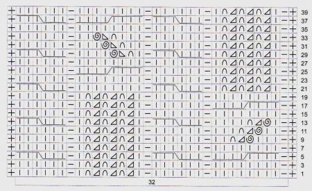 Ажурные узоры спицами схемы и описание