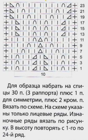 Ажурные узоры спицами схемы и описание