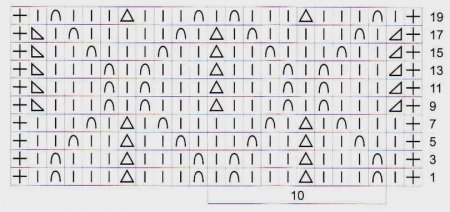 Ажурные узоры спицами схемы и описание