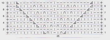 Ажурные узоры спицами схемы и описание