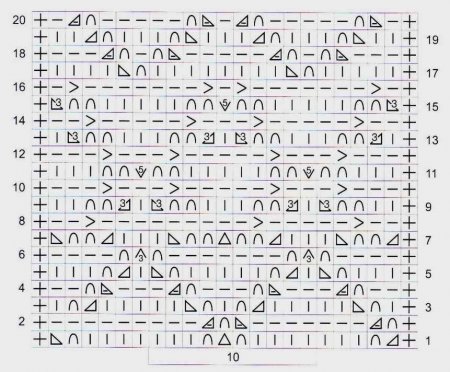 Ажурные узоры спицами схемы и описание