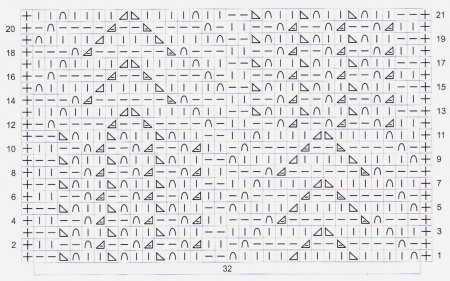 Ажурные узоры спицами схемы и описание